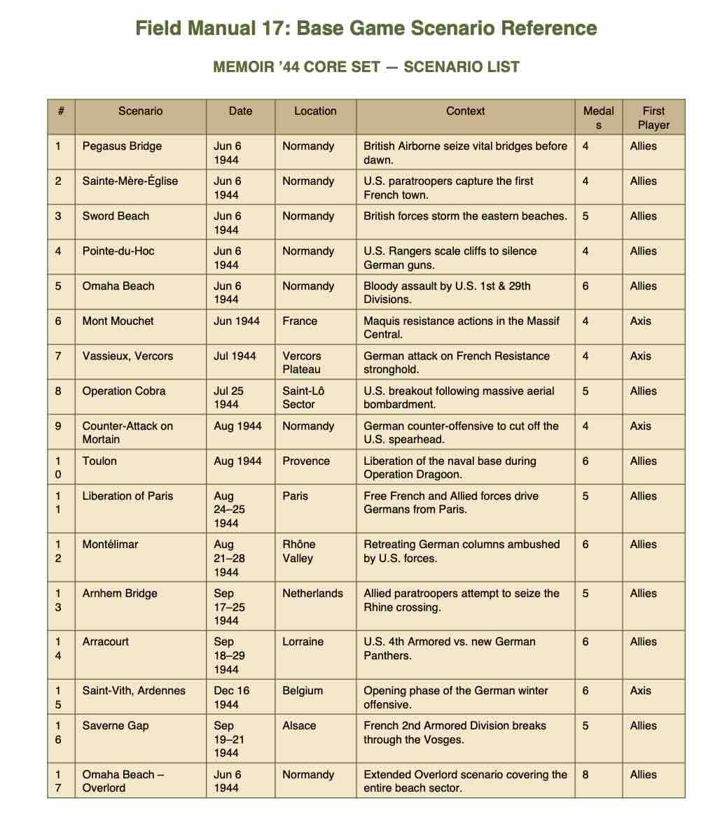 sample chart