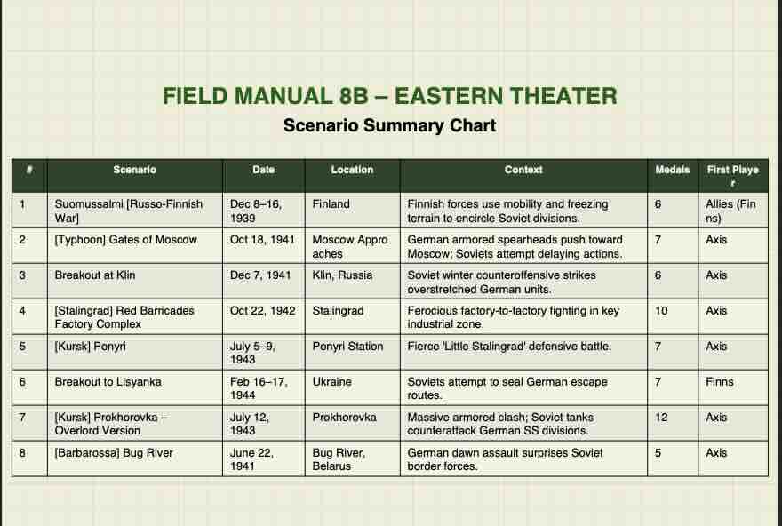 Memoir 44 field guide