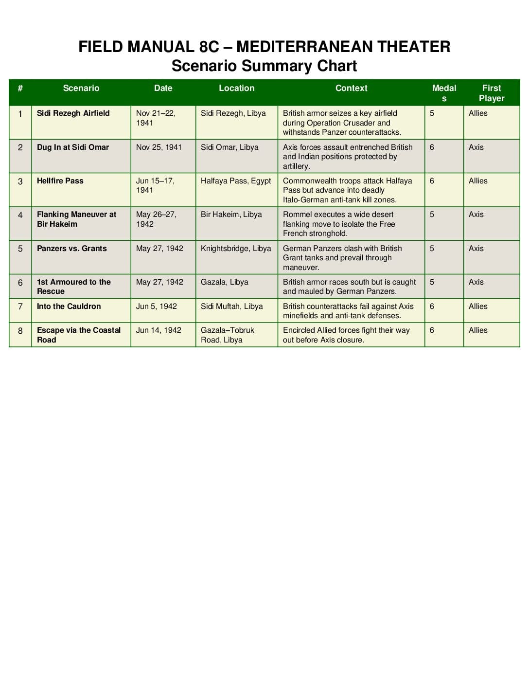 Field Manual 8C: Mediterranean Theater Scenarios - Image 2